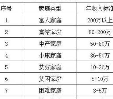 小康标准（2024年小康标准）