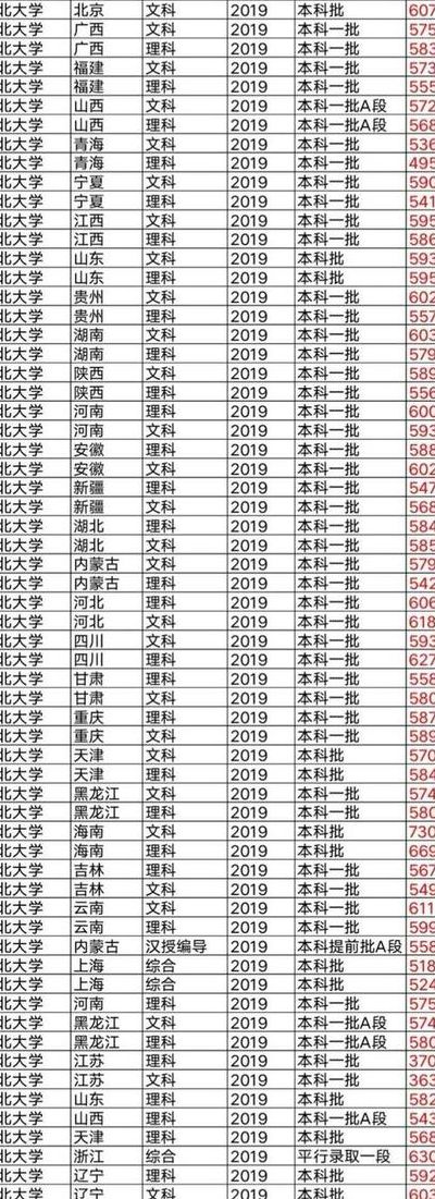 西北大学大专分数线（西北大录取分数线多少）