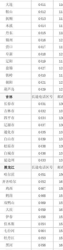 长途区号（长途区号怎么查）
