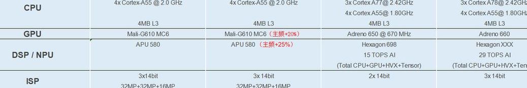 天玑8100等于高通多少（810芯片和天玑800）