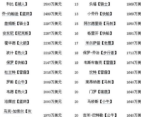 科比年薪（科比年薪多少）