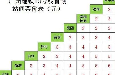 广州地铁票查询（广州地铁资费查询）