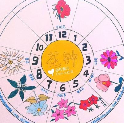 花钟怎么画（花钟怎么画三年级下册）