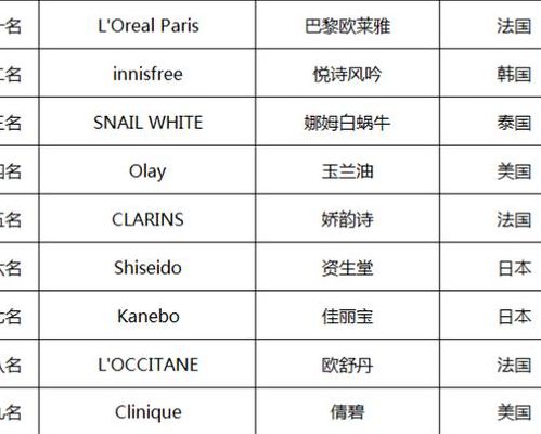 最新美容产品（美容产品品牌排行榜前十名）