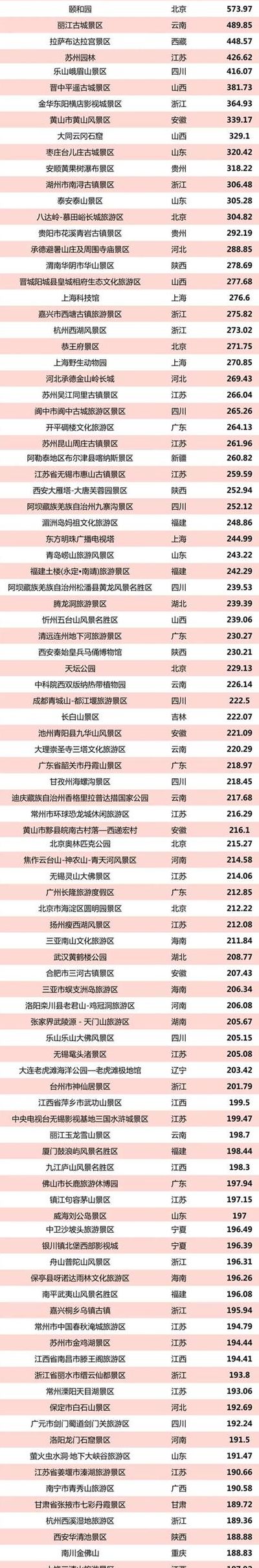 国内旅游景点（国内旅游景点人气排行榜）