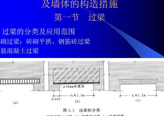 圈梁的作用（圈梁的作用有哪些?设置原则主要有哪些?）