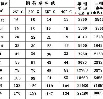 4平方铜线功率（4平方电线的功率）
