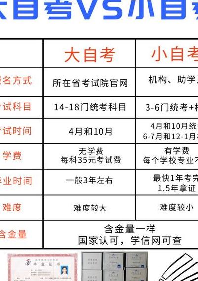 大自考和小自考的区别（大自考和小自考的区别 二者相同点有哪些）