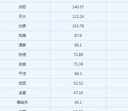 甘肃省面积（甘肃省面积约43万平方千米）