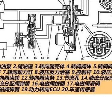 电子助力转向系统（红旗h5请检查电动助力转向系统）