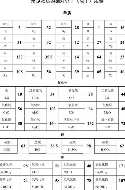 关于化学分子量是什么意思的信息