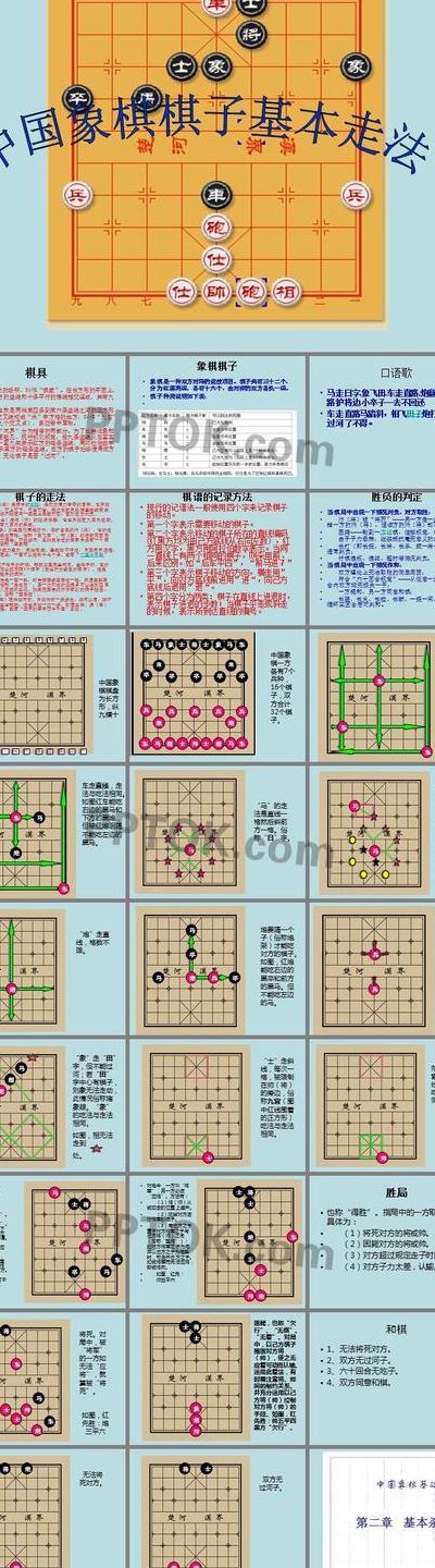 象棋走法（象棋走法口诀像四进五）