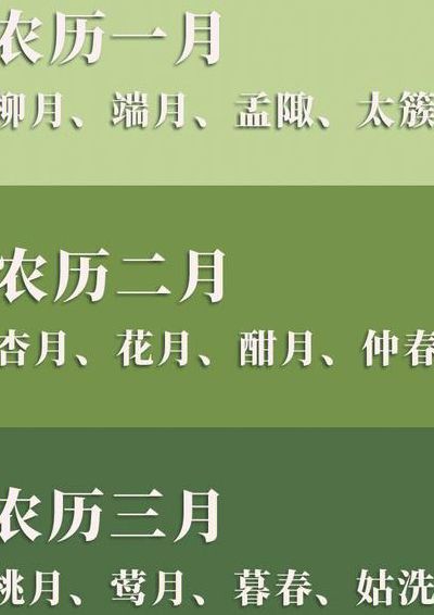农历每一天的别称（农历各日雅称）