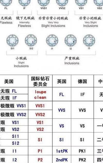 钻石的净度等级（钻石的净度等级怎么分级）