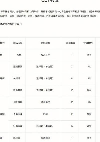 英语四级报考条件（英语四级报考条件2023）