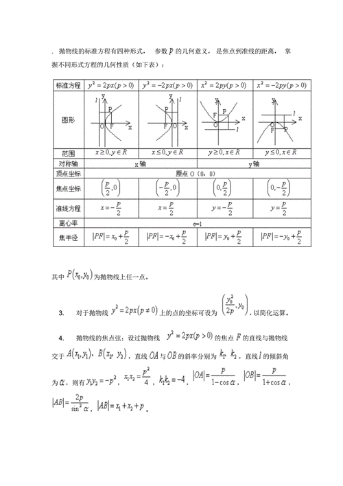 抛物线方程公式（抛物线方程公式大全初中）