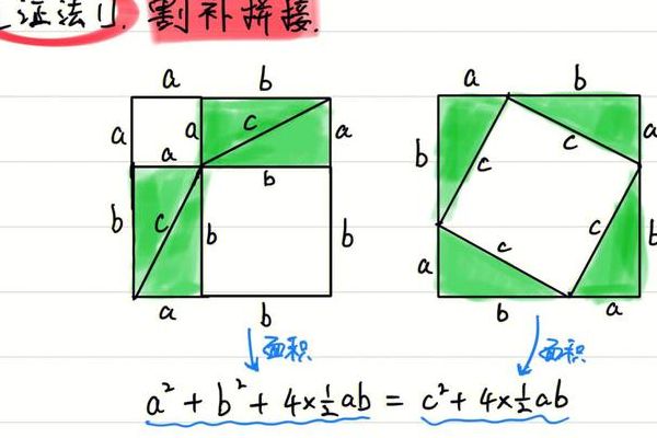 勾股定理各种证明方法（勾股定理的证明方法24种）