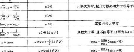 函数的定义域（函数的定义域怎么算）