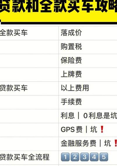 全款买车提现车流程（全款买车提现车流程视频）