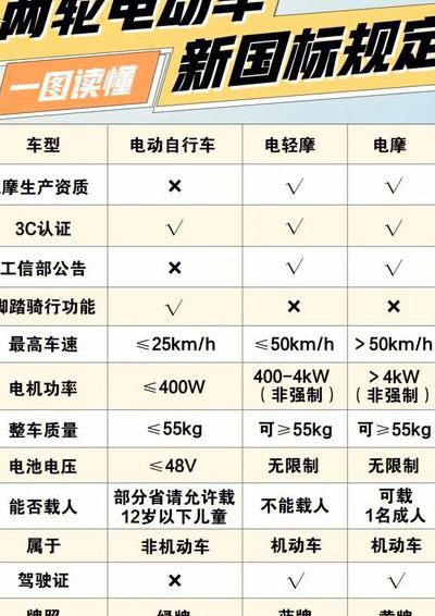 汽车国标查询（汽车国标查询官网）
