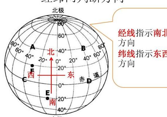 纬线指向什么方向（纬线表示的方向）