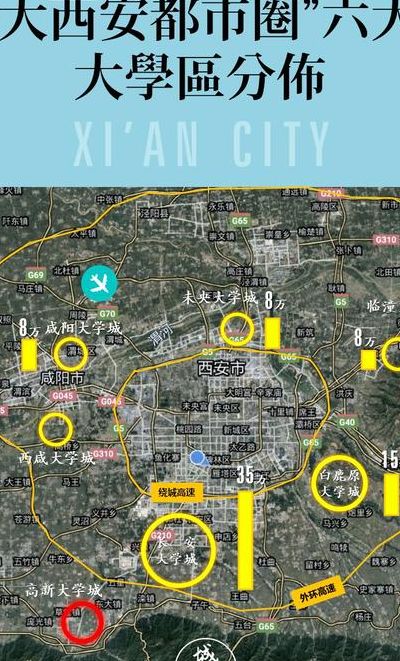 西安有多少大学（西安有多少大学城）
