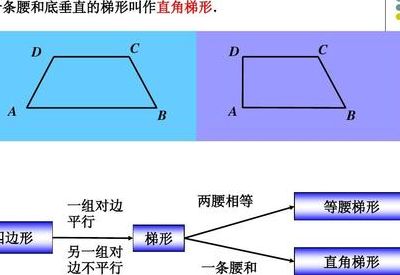 梯形分为哪几种（梯形分为哪几种图最好带图）