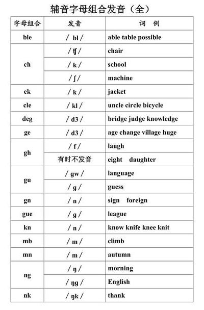 半元音字母有哪些（英语辅音字母有哪些?）