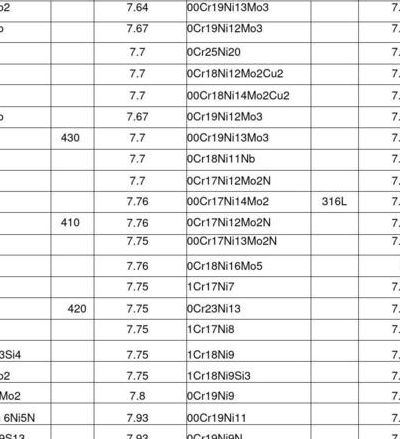 304不锈钢密度（304不锈钢密度计算公式）