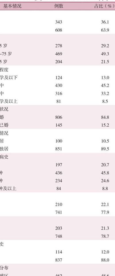 包含1955年属什么的词条