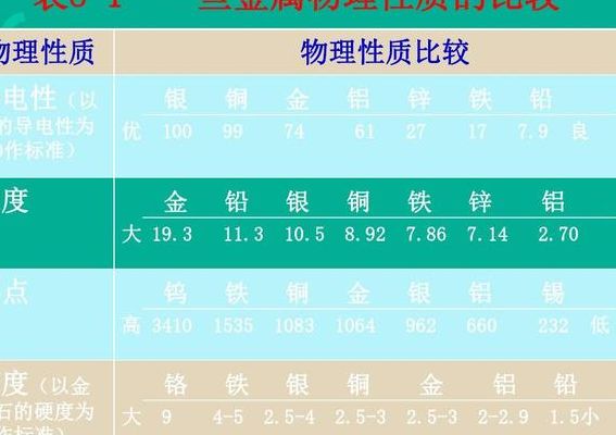 铜和铁的密度（铜和铁的密度谁大）