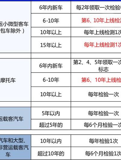 汽车年审可以提前多久（汽车年审可以提前多久去办理）