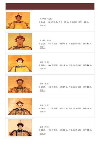 大清历代皇帝列表（大清历代帝王简介）