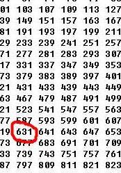 63的因数有哪些（63的因数有哪些数是质数）