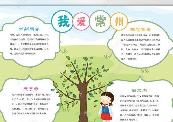 常州景点（常州景点手抄报）
