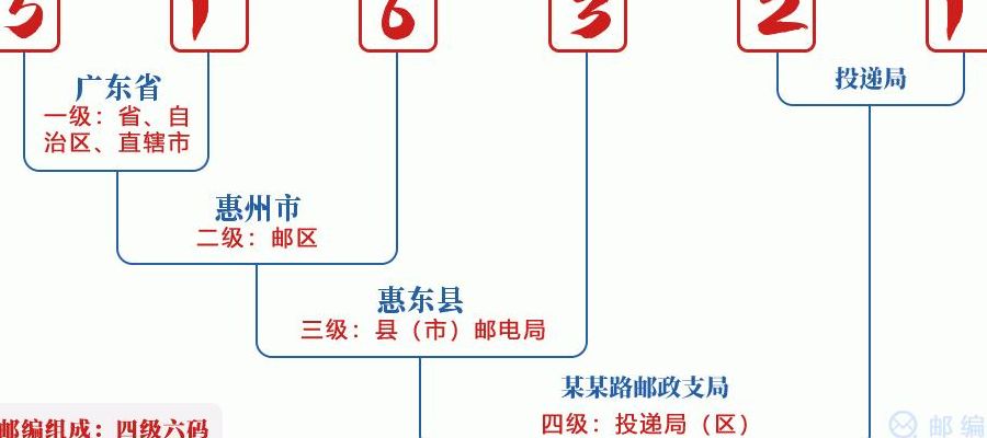 广东惠州邮编（惠州的邮编号码）
