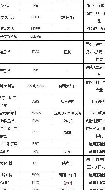 塑料是什么做的（塑料是什么做的是什么成分呢）
