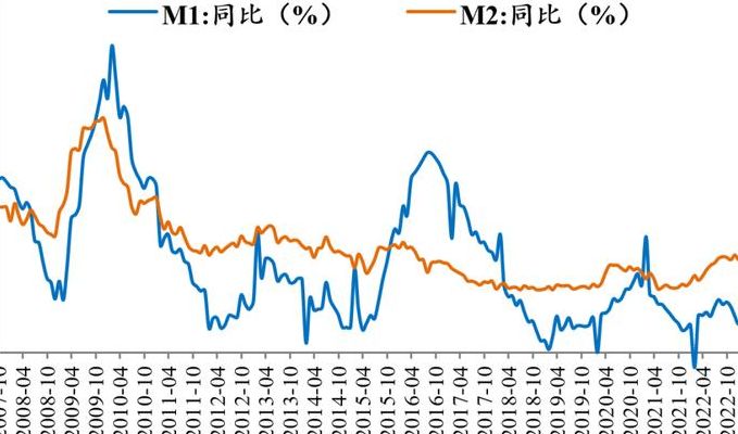 回落百分点什么意思（回落多少个百分点）