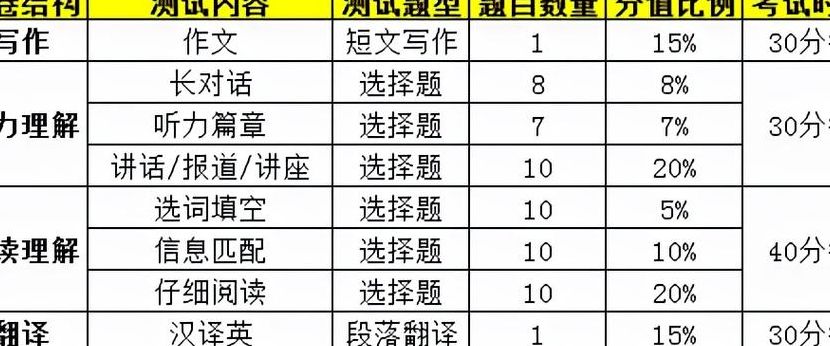 四级多少分过关（湖南英语四级多少分过关）