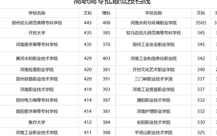 投档线和录取分数线有什么区别（投档线和录取线一般哪个高）