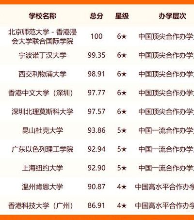 长春大学怎么样（长春大学怎么样?大学排名）