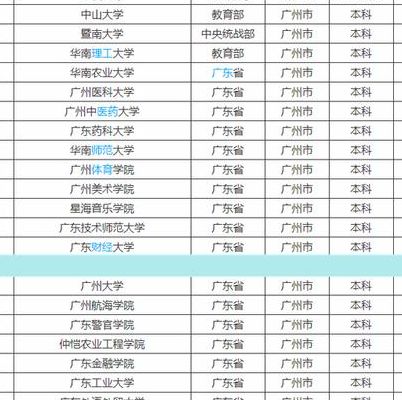广州一共有多少个大学（广州有多少个大学?）