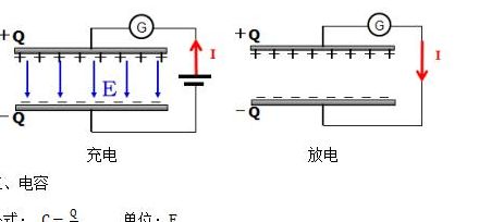 电容器的作用及原理（电容器的作用及原理视频讲解）