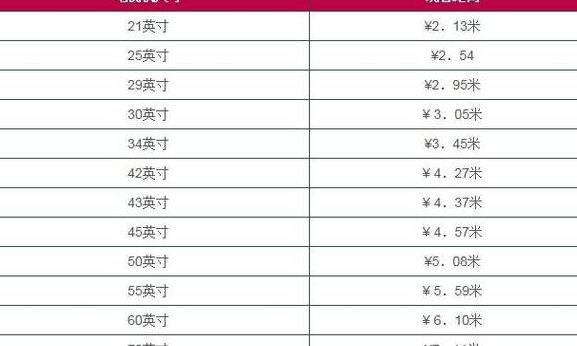 32寸电视长宽多少（42寸电视长宽多少）
