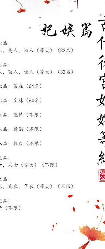 古代妃子排位（古代妃子的排位顺序百度文库）