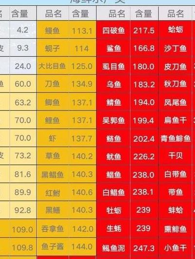 什么鱼不能吃（痛风什么鱼不能吃）