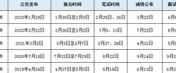 公务员什么时候考（公务员什么时候考试2024）