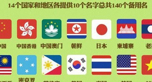 台风名字是怎么起的（台风名字是怎么起的英文）