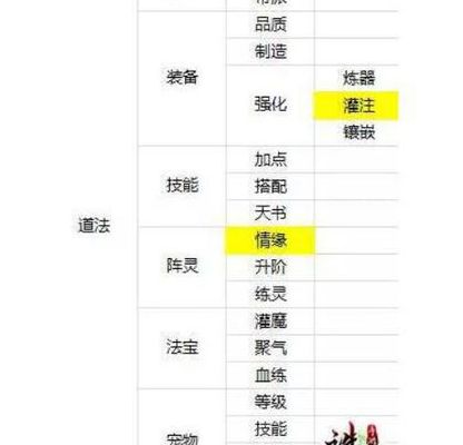 诛仙怎么提升道法（诛仙提升道法的方法）