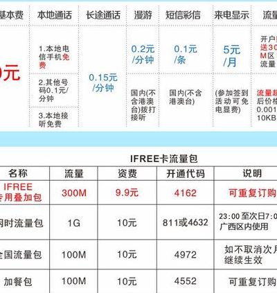 超出流量怎么补救（超出流量怎么补救退款）
